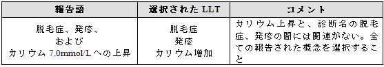 診断と一致しない検査結果